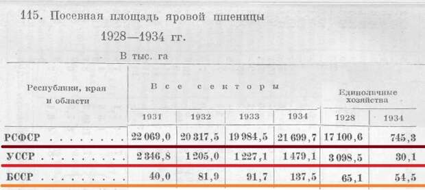 Государственное издательство колхозной и совхозной литературы "Сельхозгиз", Москва, 1936. Б. Растениеводство стр. 225-508