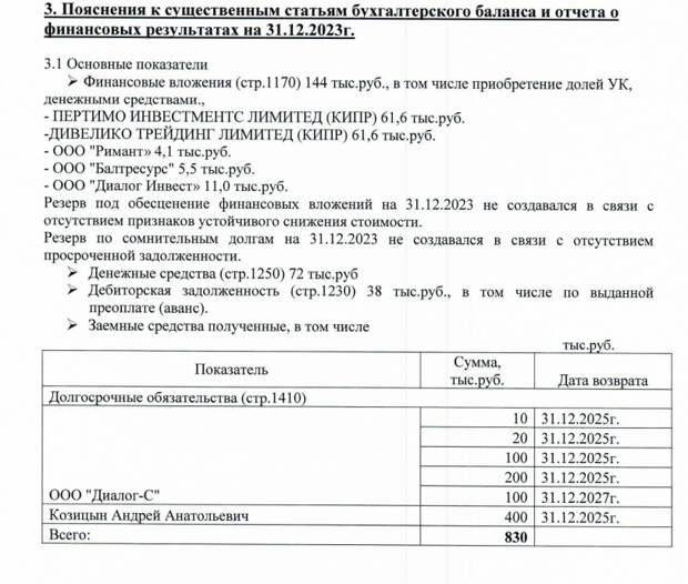 Козицын припрятал активы и офшоры Козицын припрятал активы и офшоры