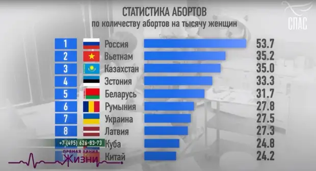 Деградация и вымирание народа