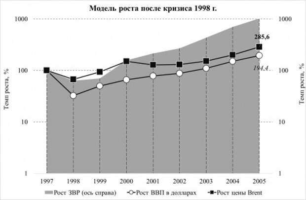 Кризис 1998 года презентация