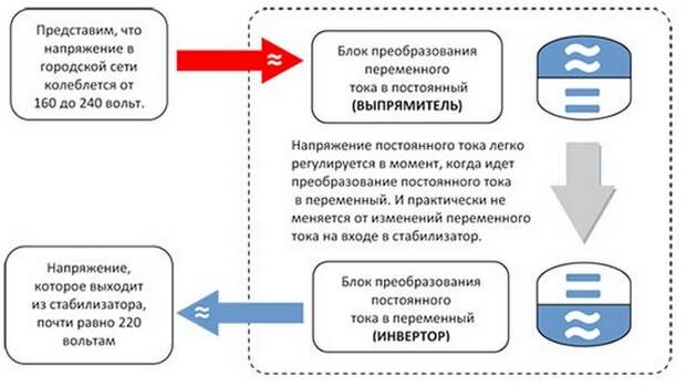 Услуги сантехника в Москве и Московской области