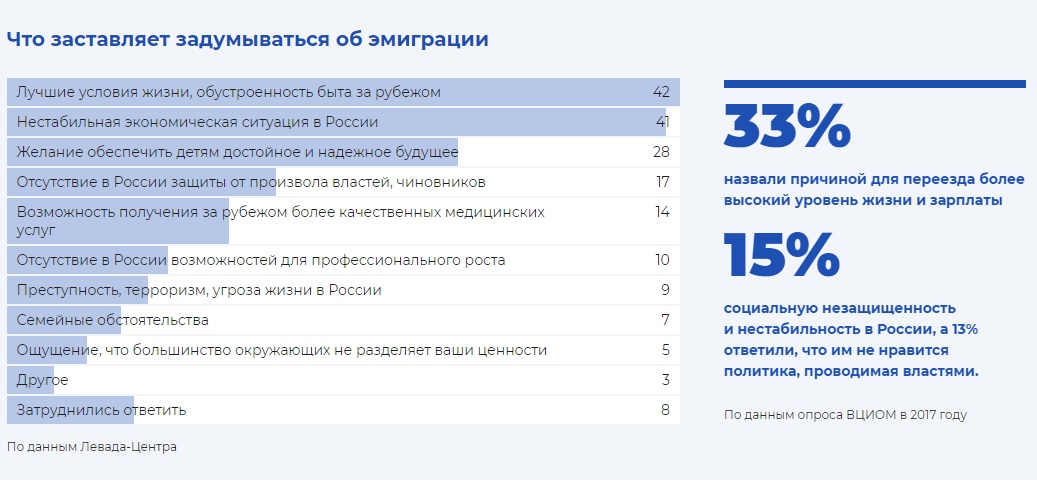 Россияне бегут из страны, но этого стараются не замечать