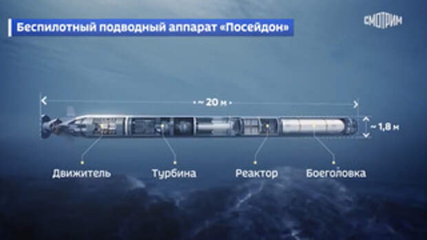 Российский подводный аппарат 