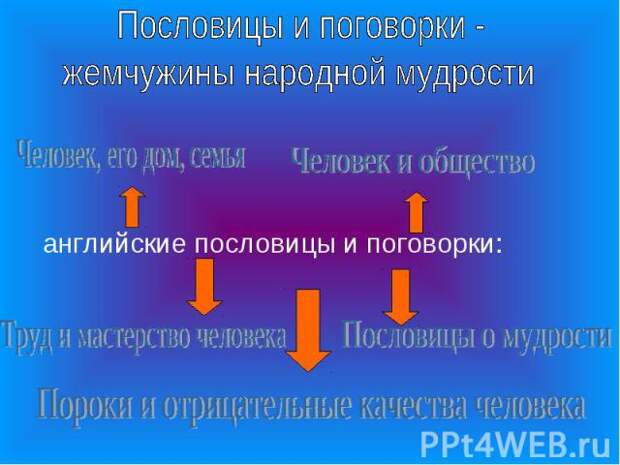 Пословицы-Поговорки про творог