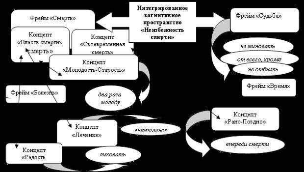 Не стращай: придет смерть Не стращай: придет смерть