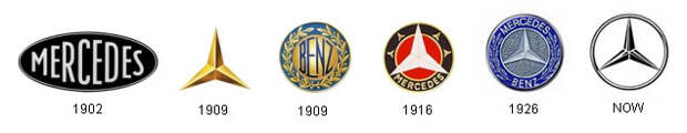 История логотипов Мерседес-Бенц (Mercedes-Benz logos)