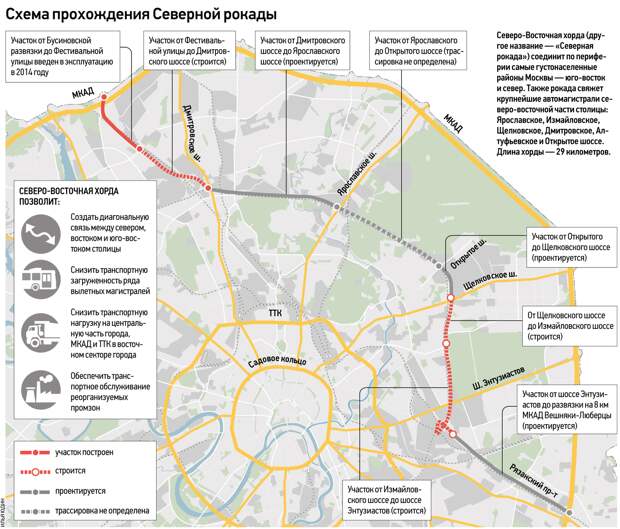 Город в авто сетях