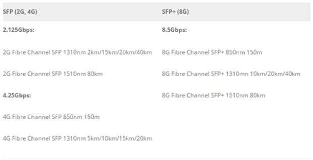 Приложение Fiber Channel