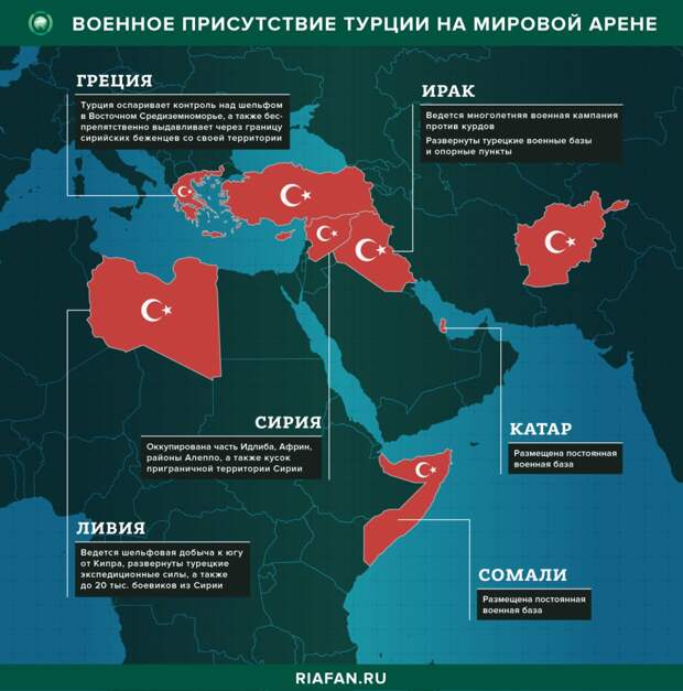 Военное присутствие Турции на мировой арене