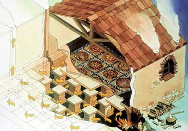 История развития тёплых полов Услуги сантехника в Москве и Московской области