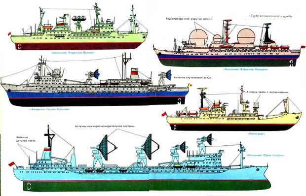 Уникальное оборудование позволяло судам МКФ СССР успешно проводить управление полётами в космосе. /Фото: epizodyspace.ru Уникальное оборудование позволяло судам МКФ СССР успешно проводить управление полётами в космосе. /Фото: epizodyspace.ru