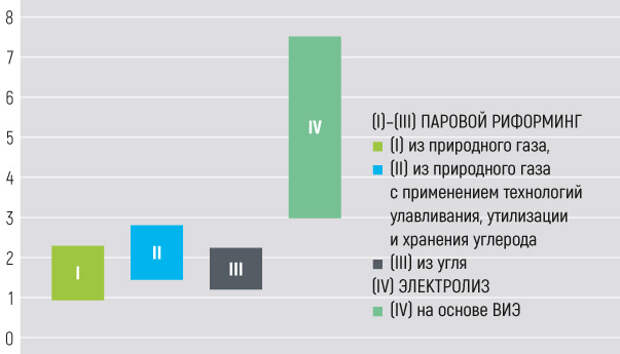 pure-hydrogen-8 pure-hydrogen-8