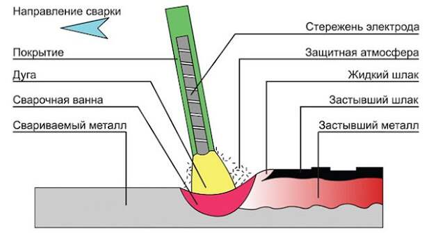 Введите описание картинки