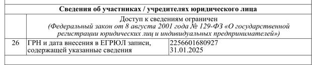 Козицын припрятал активы и офшоры Козицын припрятал активы и офшоры