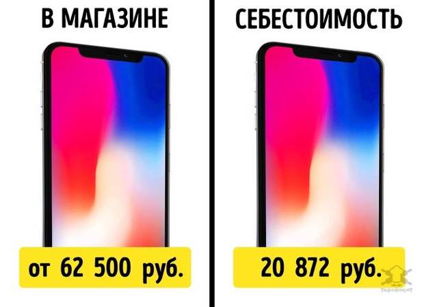 Мы узнали реальную цену 12 популярных товаров Мы узнали реальную цену 12 популярных товаров
