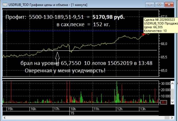 Пять кубов речного песка Пять кубов речного песка