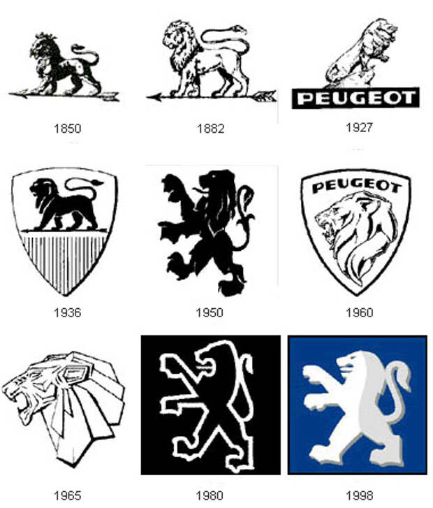 История логотипов Пежо (Peugeot logos)