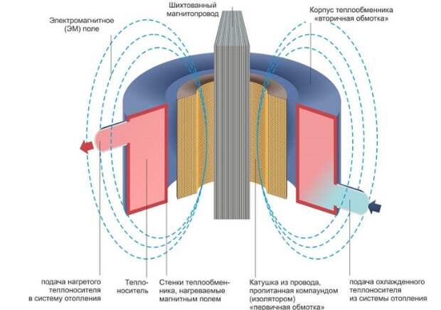 Введите описание картинки