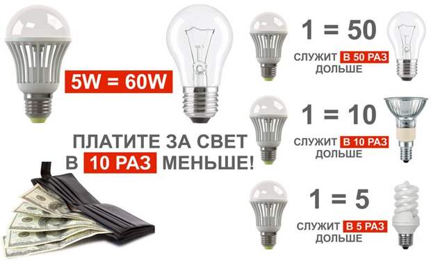 Картинки по запросу Особенности современных LED ламп