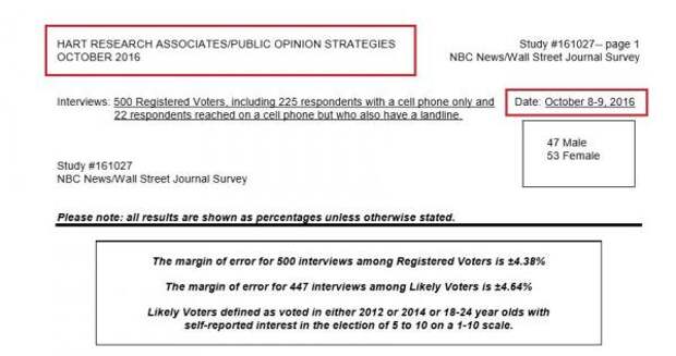 NBC/WSJ Poll