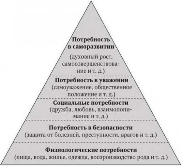 Карта соответствия нарушенных потребностей и сестринских диагнозов