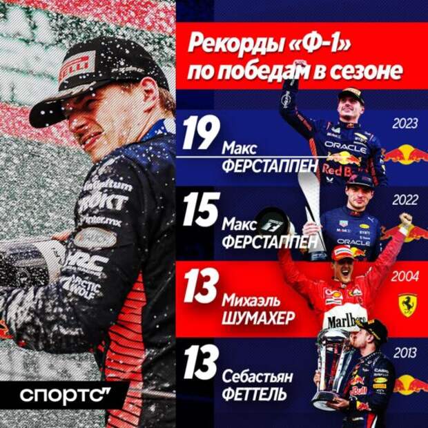 Макс Ферстаппен – четырехкратный чемпион мира! Он уже почти как Хэмилтон и Шумахер?