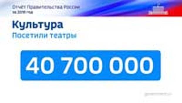 Корректировок не требуется – Медведев доволен деятельностью правительства