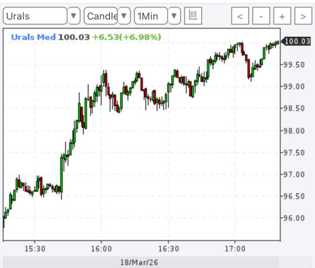 Иран начнет атаковать нефтяные объекты в регионе