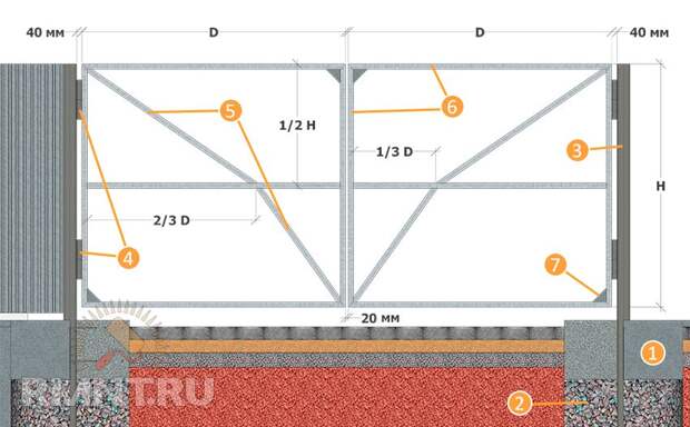 Ворота из профнастила своими руками: конструкция, схемы, чертежи