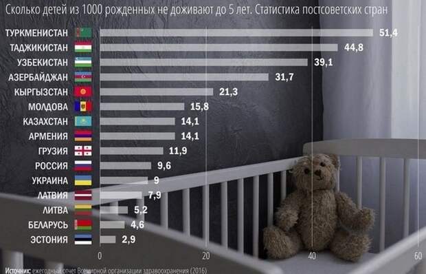 Глобальная проблема: детская смертность.
