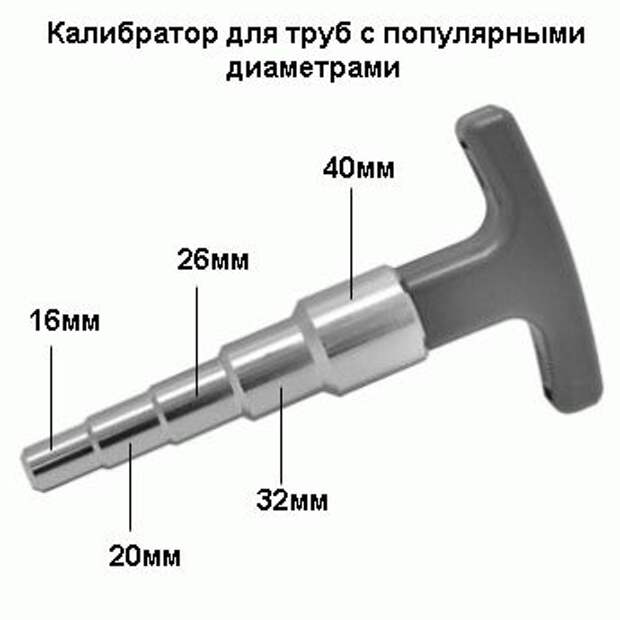 Услуги сантехника в Москве и Московской области