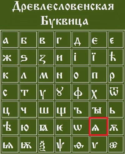 Письменность у Славян была задолго до рождения христианских просветителей Кирилла и Мефодия!