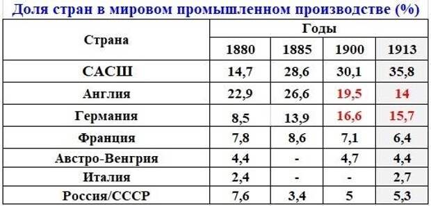 Предпосылки Второй мировой войны