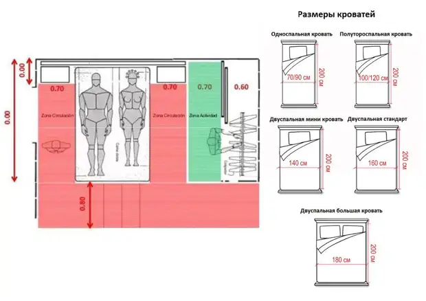 Какой ширины кровать выбрать для одного взрослого