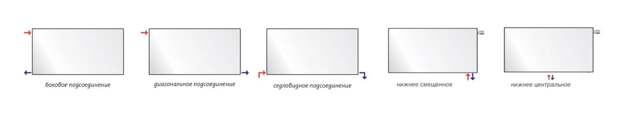 Как подключить радиаторы к системе отопления