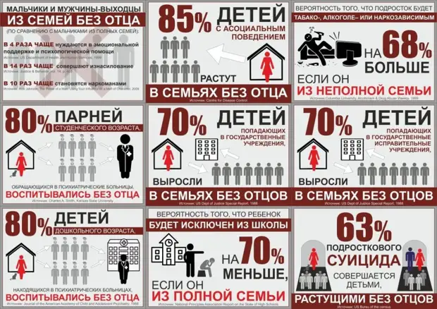 Деградация и вымирание народа