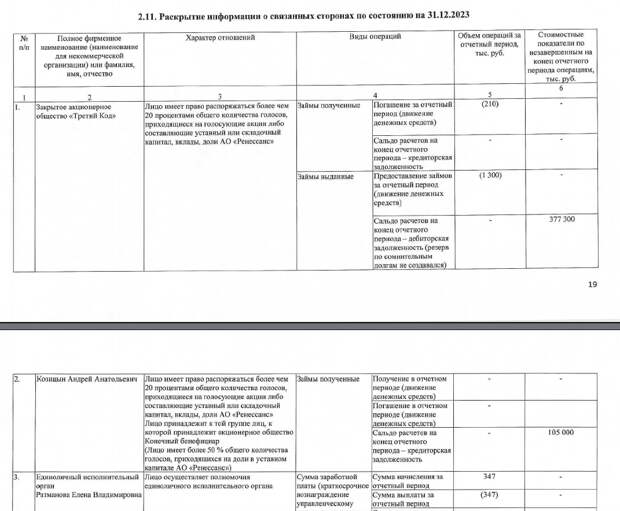 Козицын припрятал активы и офшоры Козицын припрятал активы и офшоры