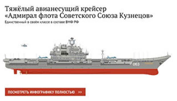 Тяжёлый авианесущий крейсер «Адмирал флота Советского Союза Кузнецов» Тяжёлый авианесущий крейсер «Адмирал флота Советского Союза Кузнецов»