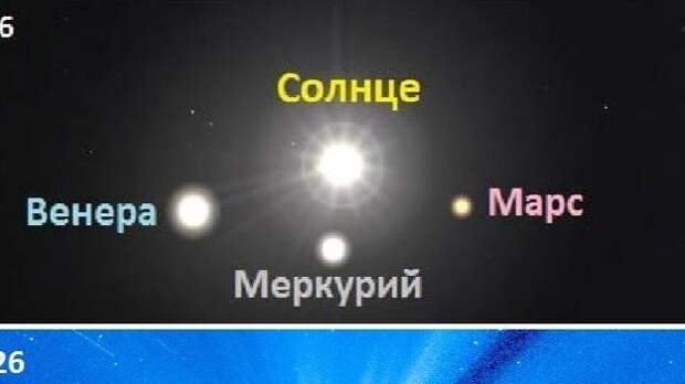 Парад планет. Человечество ждет эффектное зрелище.