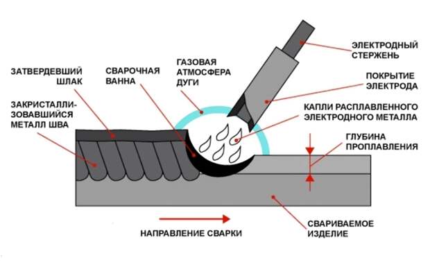 Введите описание картинки