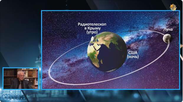 Состоялась уже 4-я в этом году интернет-трансляция сообщений доктора физико-математических наук Александра Попова на тему лунной аферы США.-5