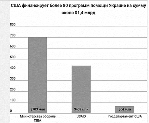Порошенко или Зеленский. Американский сценарий украинских выборов