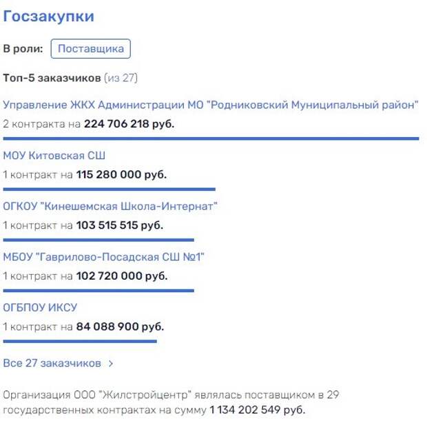 Арест двух заместителей больно ударит по губернатору Воскресенскому