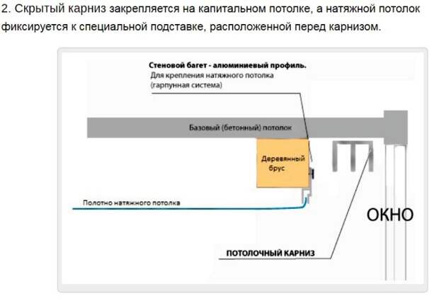 Крепление потолочных карнизов на натяжной потолок