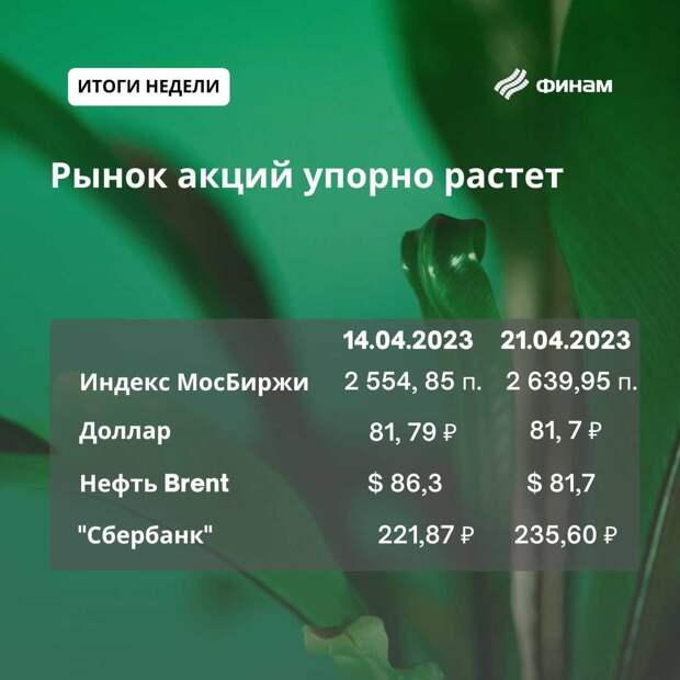 Внутренние драйверы поддерживают позитив на российском рынке