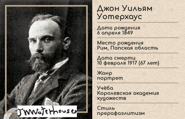 Инфографика: о художнике Инфографика: о художнике