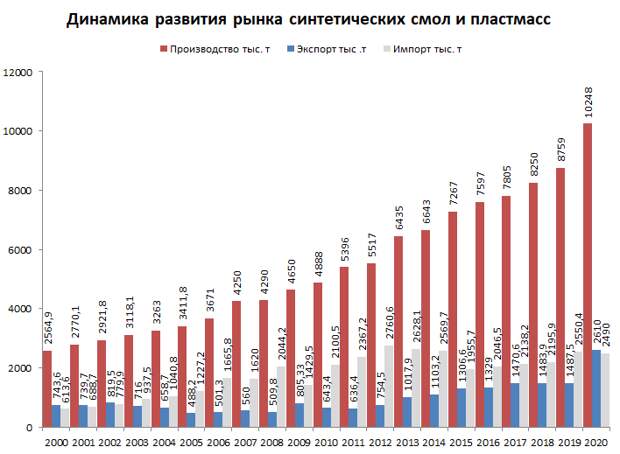 Экспорт полимеров, дефицит песка и умный шланг