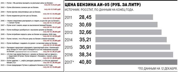 Таблица из открытого источника.