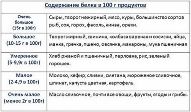 Диета на 7 дней минус 5 кг. Топ-5 быстрых и эффективных диет для похудения за неделю на 5 кг