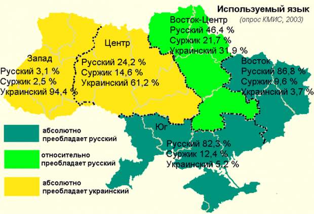 Используемый язык населения Украины (по данным исследования языкового поведения населения Украины КМИС, 2003 год)